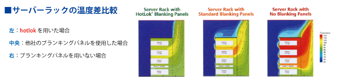 ブランキングパネルhotlok使用時のサーバーラックの温度の差