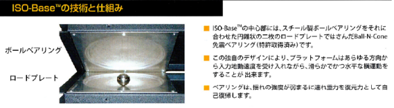 ISO-Baseの技術と仕組み
